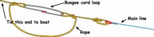 Handline Fishing Snubber