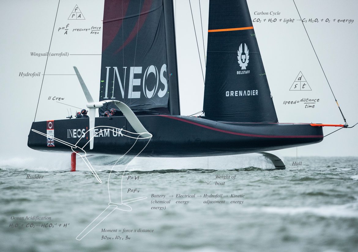 INEOS Team UK Sustainability