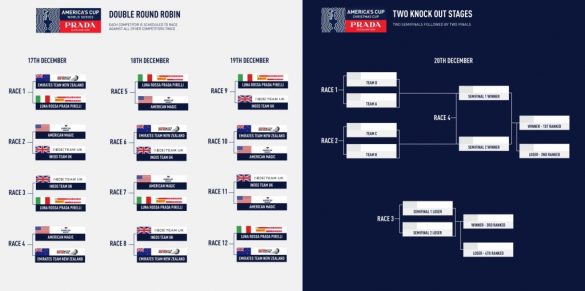 Prada Cup race schedule