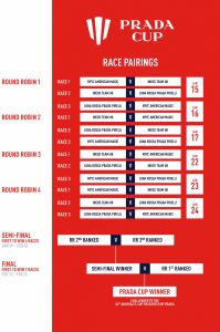 The Prada Cup Round Robin